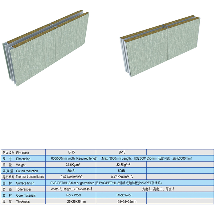 /uploads/image/20181106/Specification of Marine Double-layer Acoustic Wall Panel.jpg